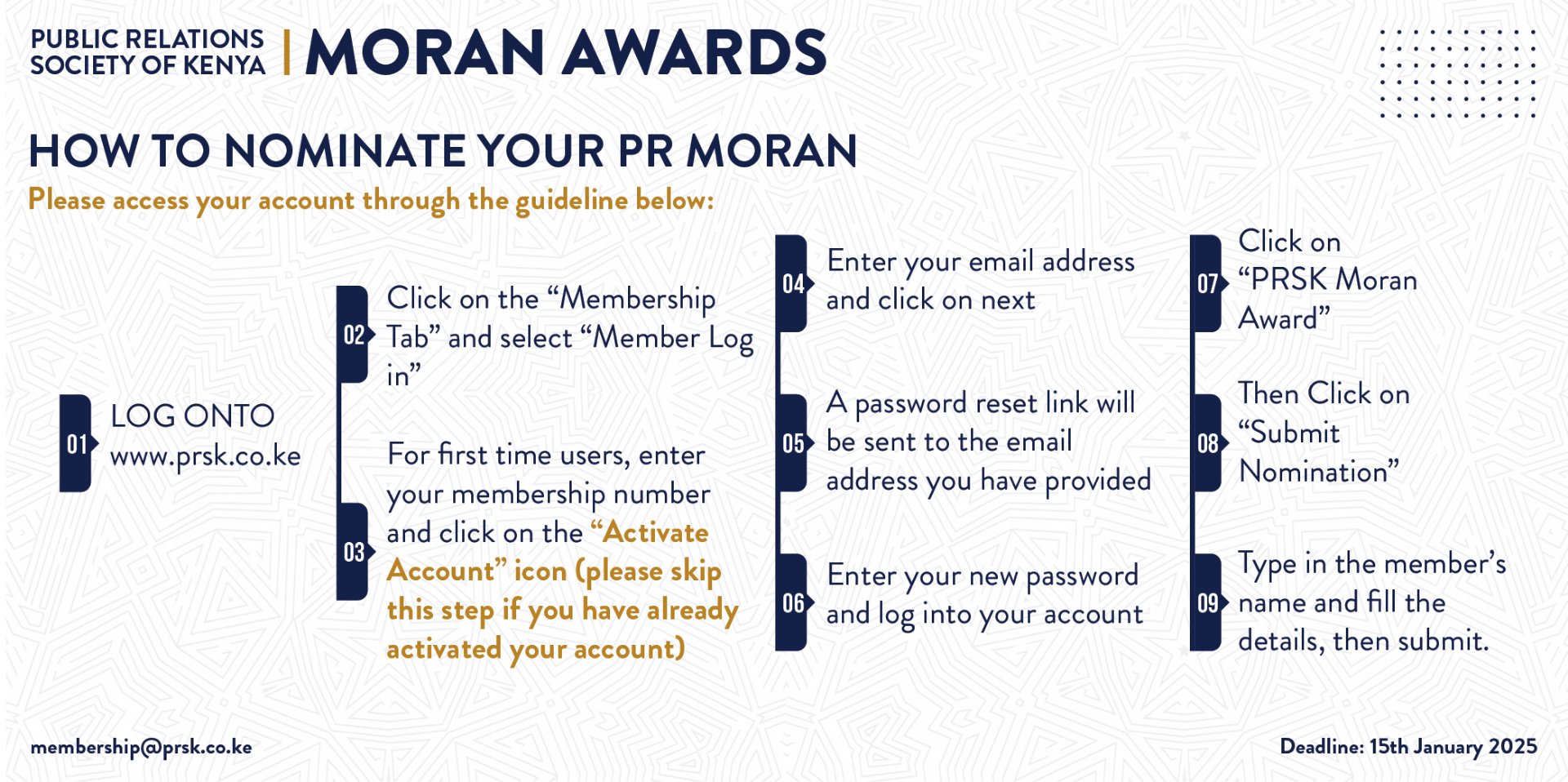 Step-by-step guide showing how to nominate a PR Moran through the PRSK member portal